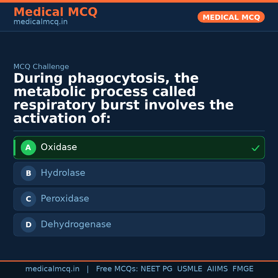 MCQ share card