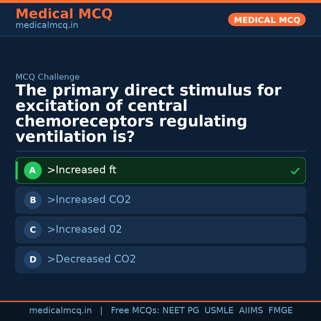 MCQ share card