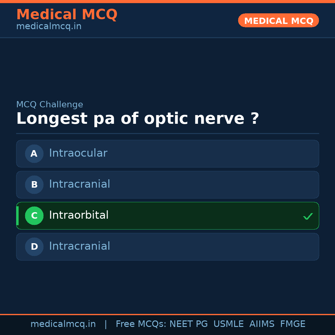 MCQ share card