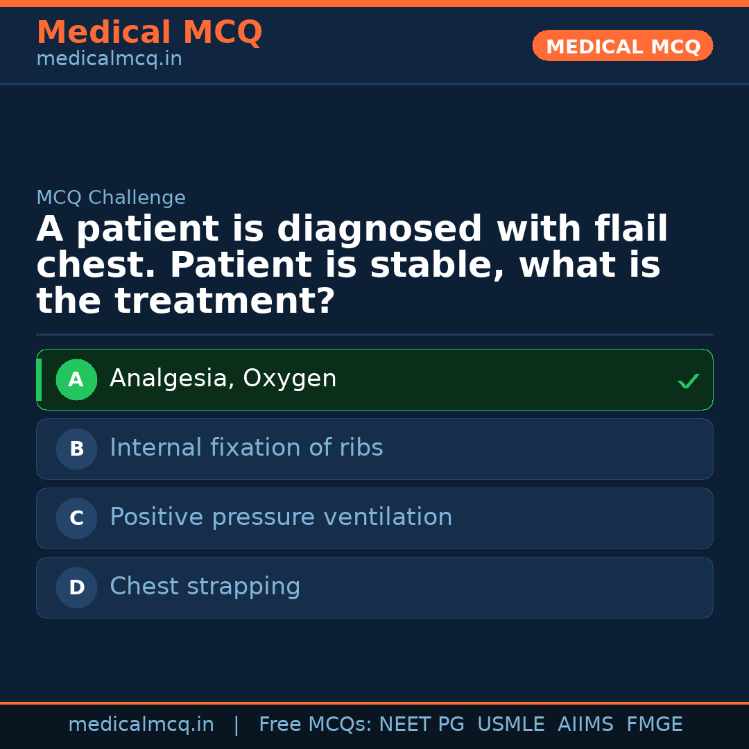 MCQ share card