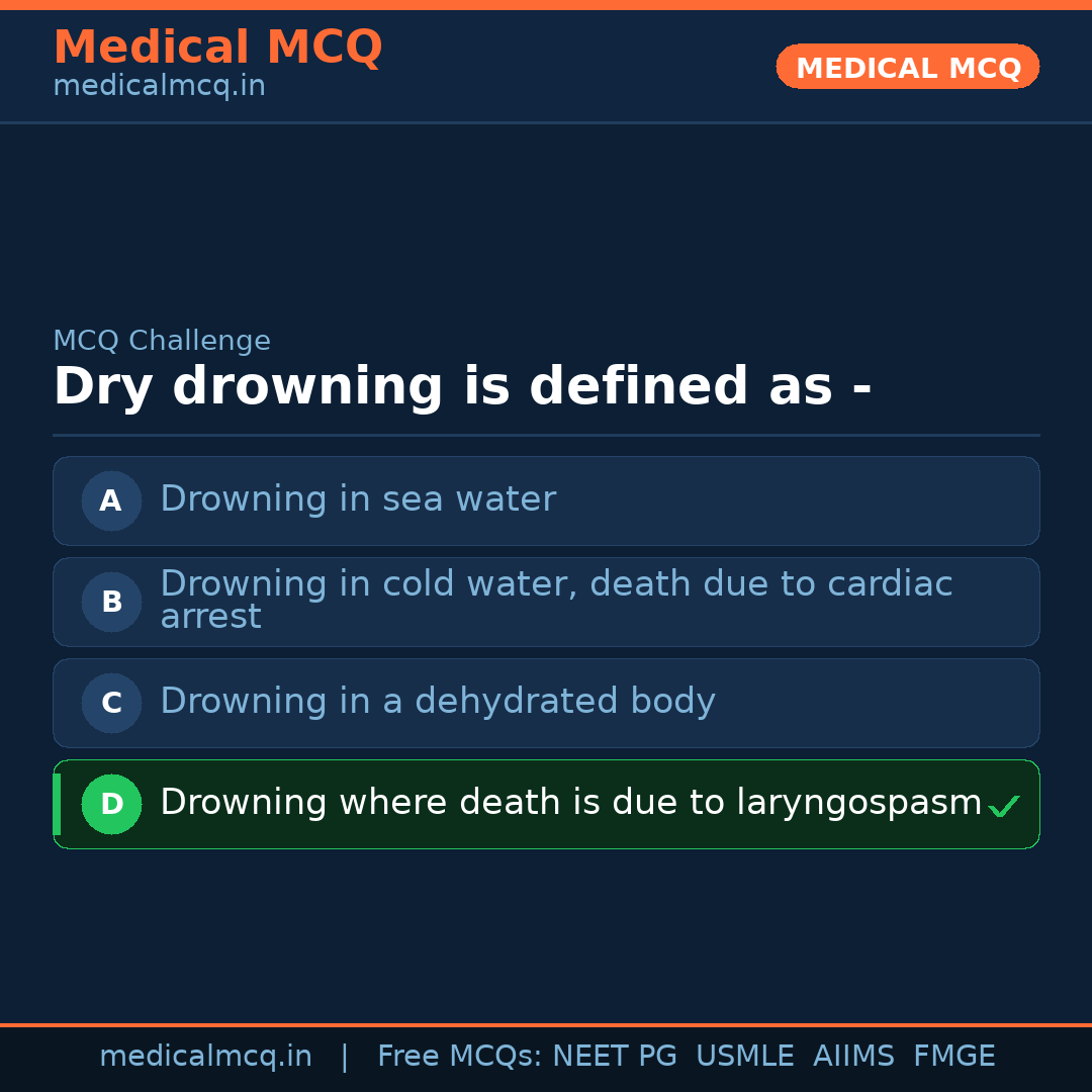 MCQ share card