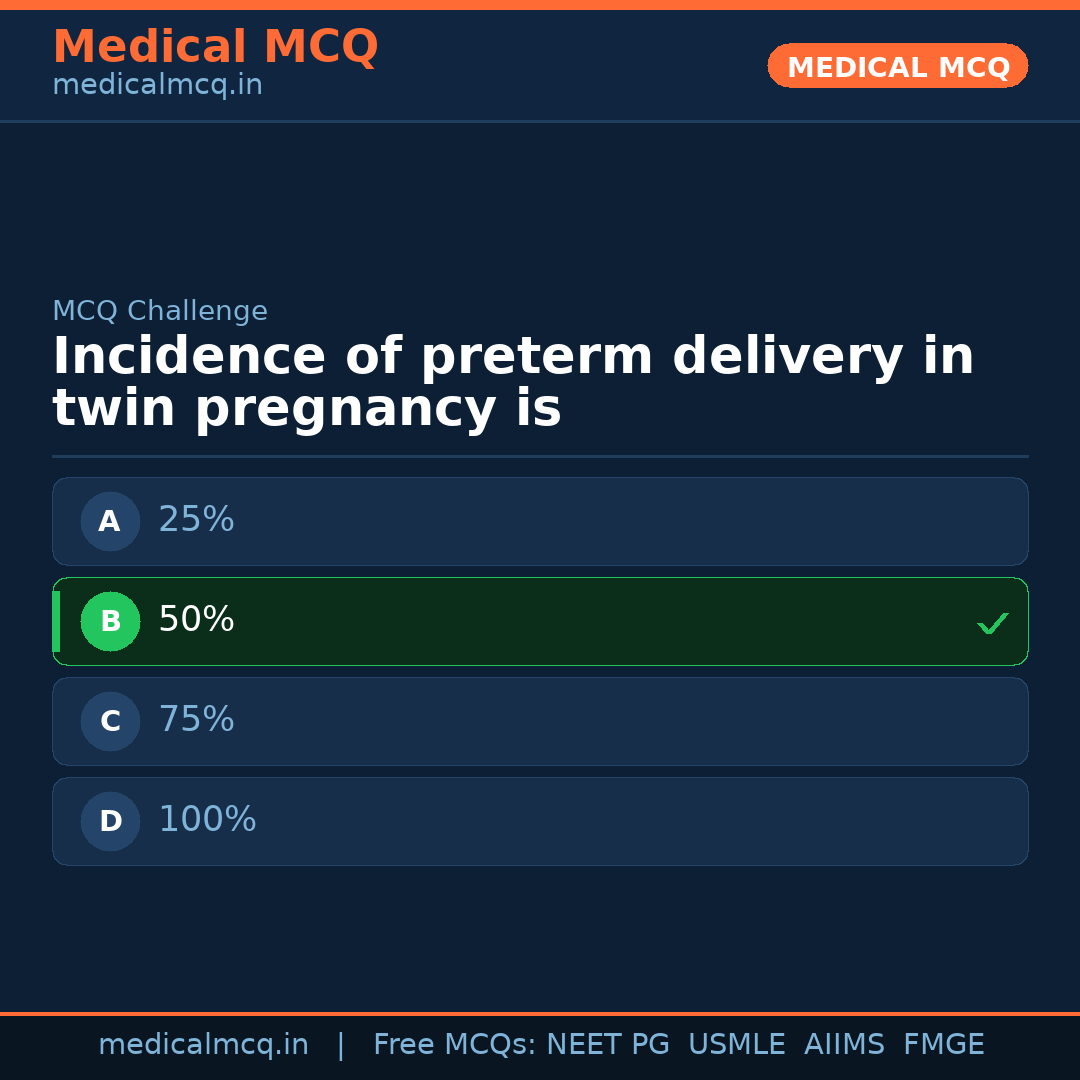 MCQ share card