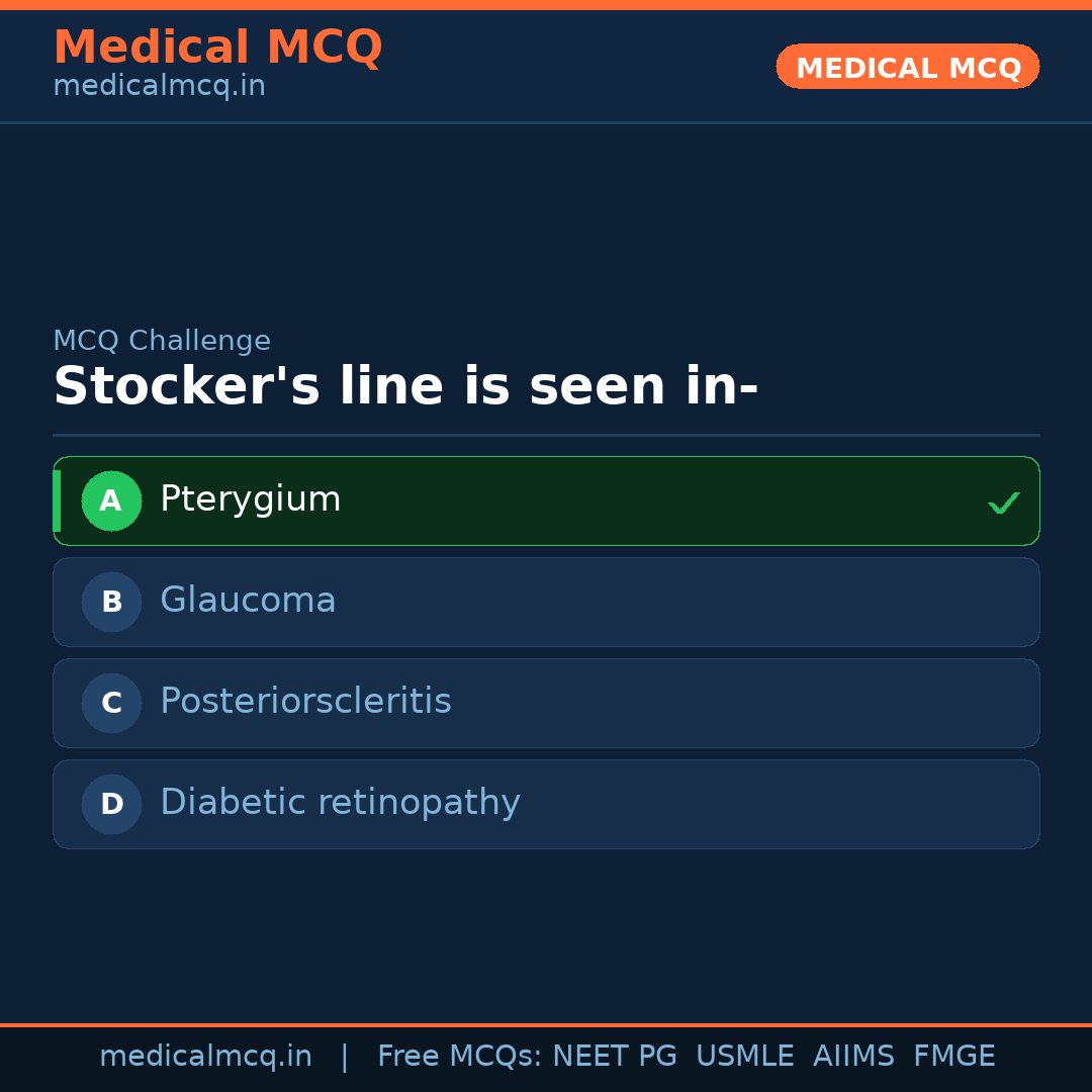 MCQ share card