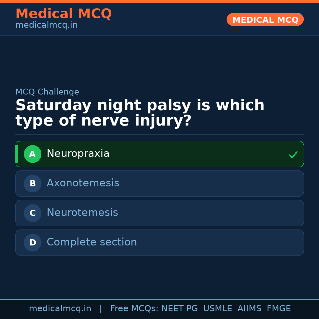 MCQ share card