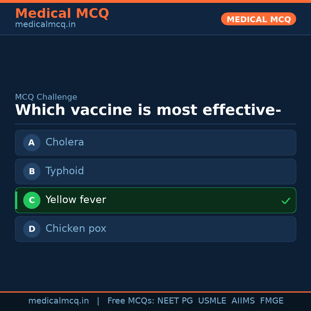 MCQ share card