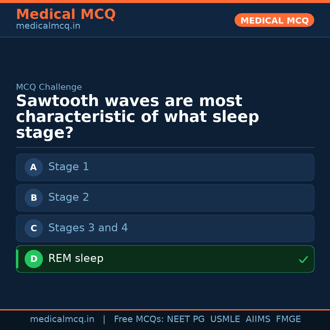 MCQ share card