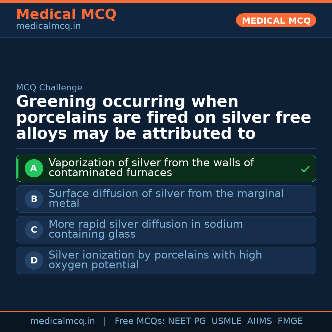 MCQ share card