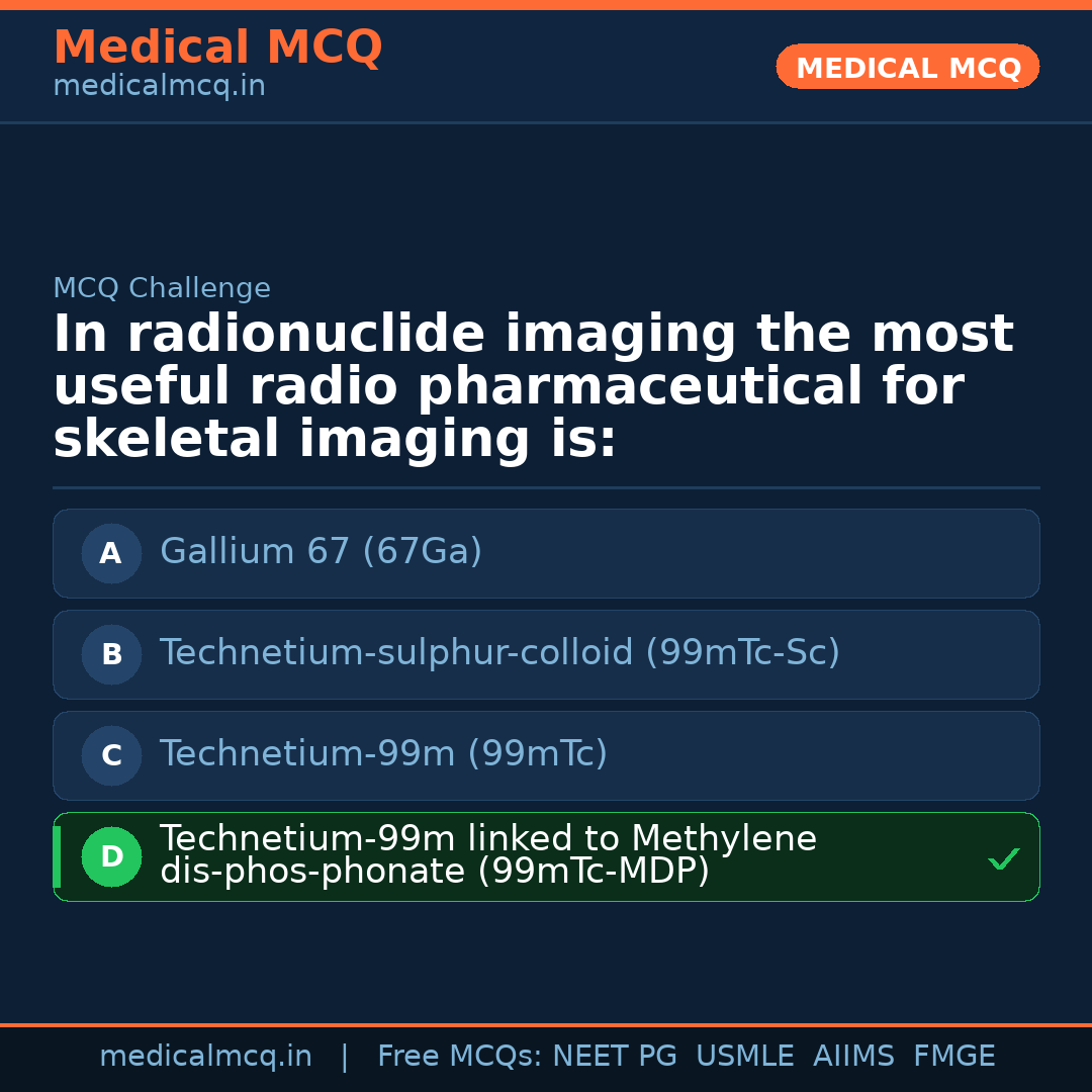 MCQ share card