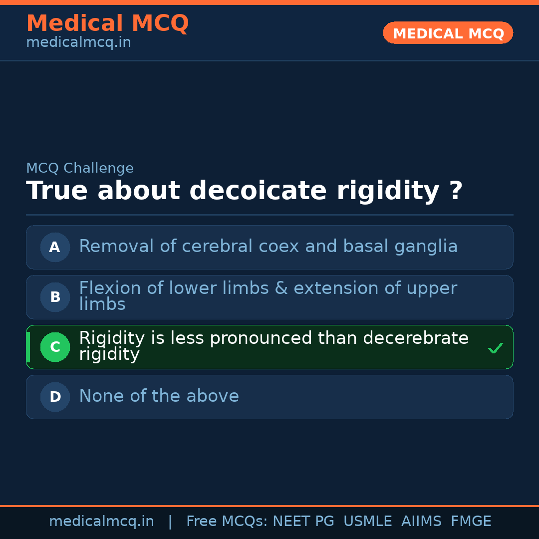 MCQ share card