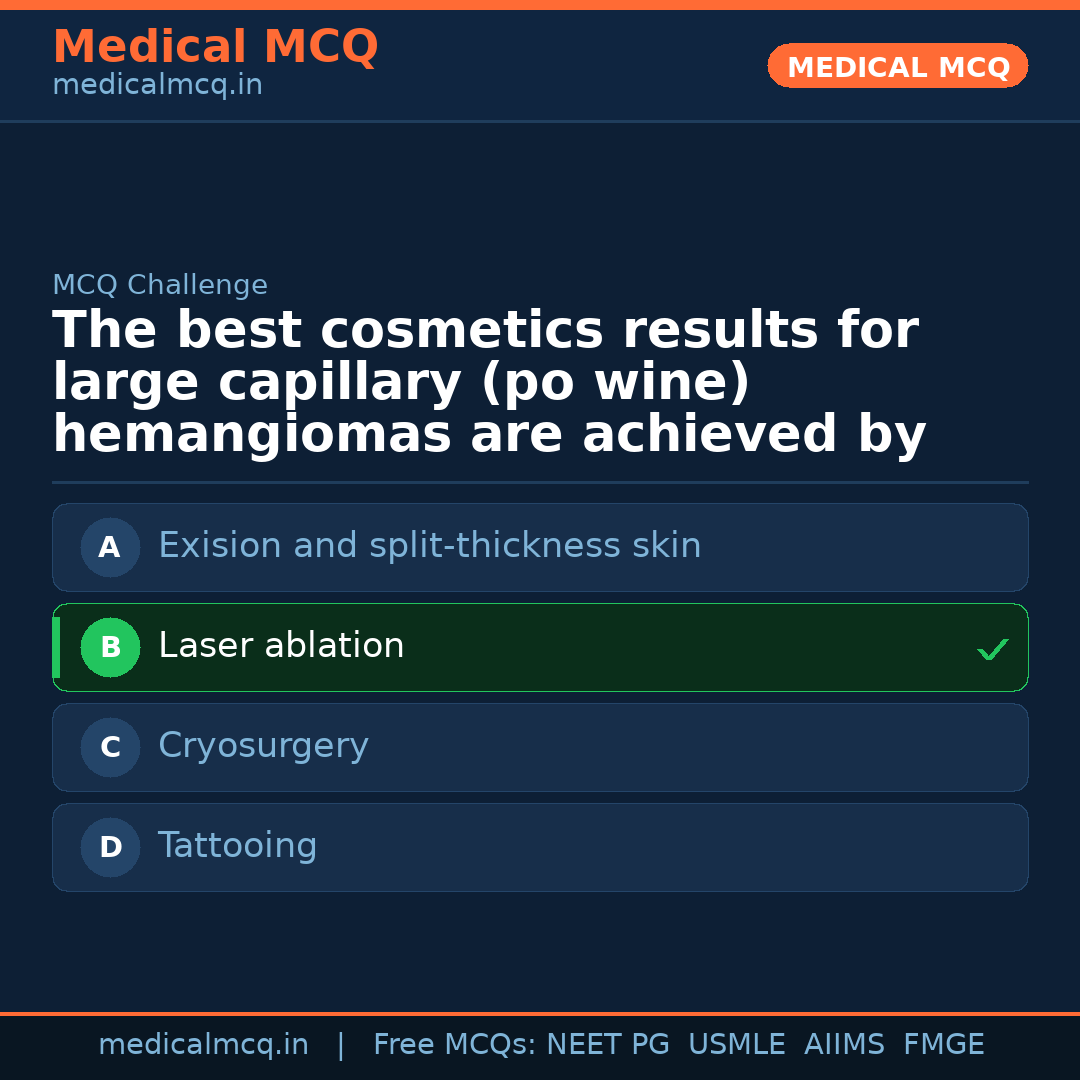 MCQ share card