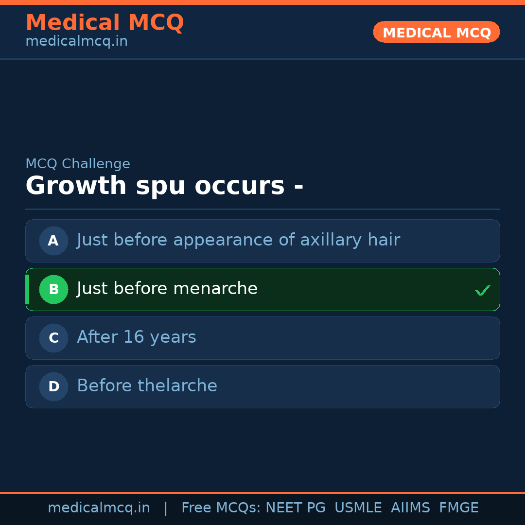 MCQ share card