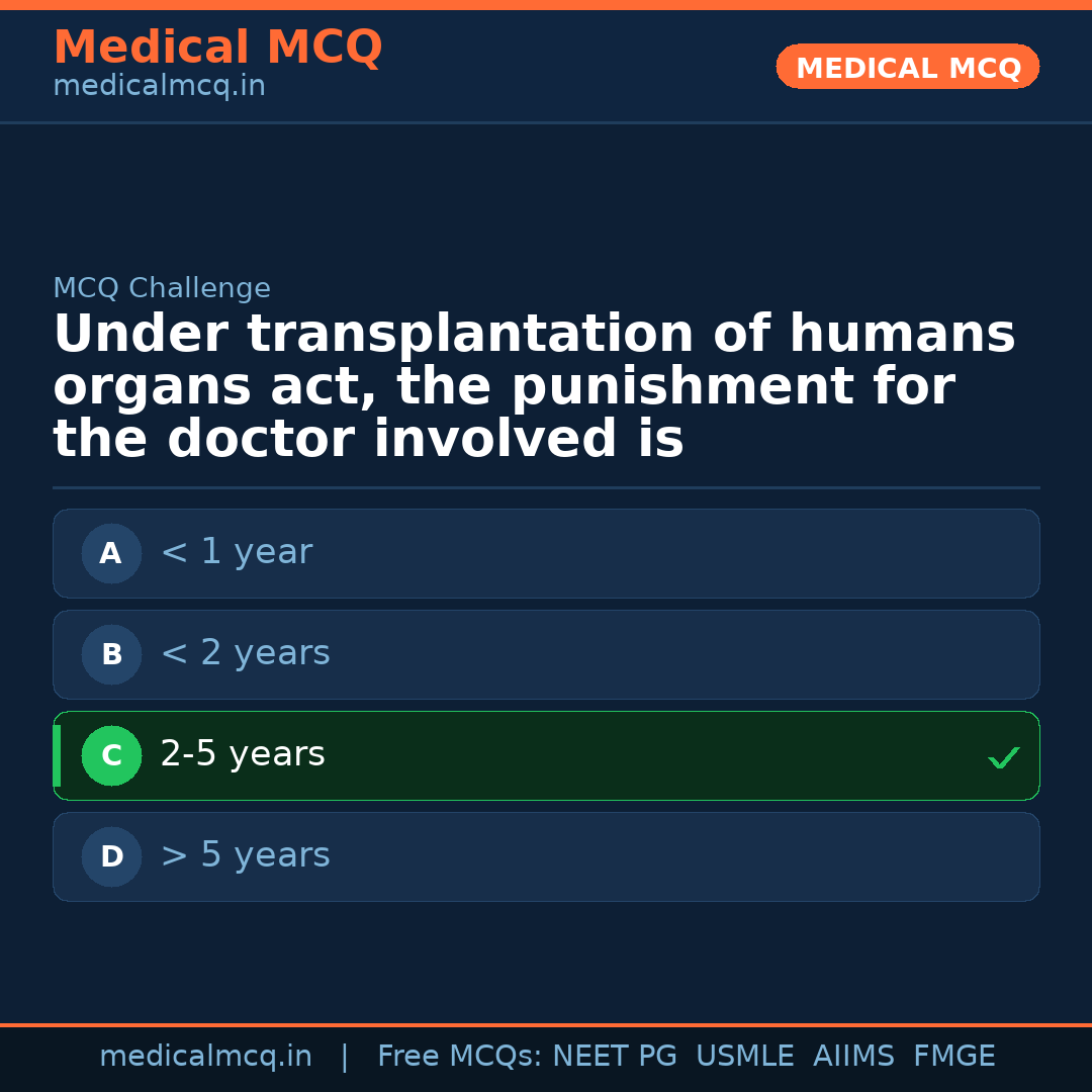 MCQ share card