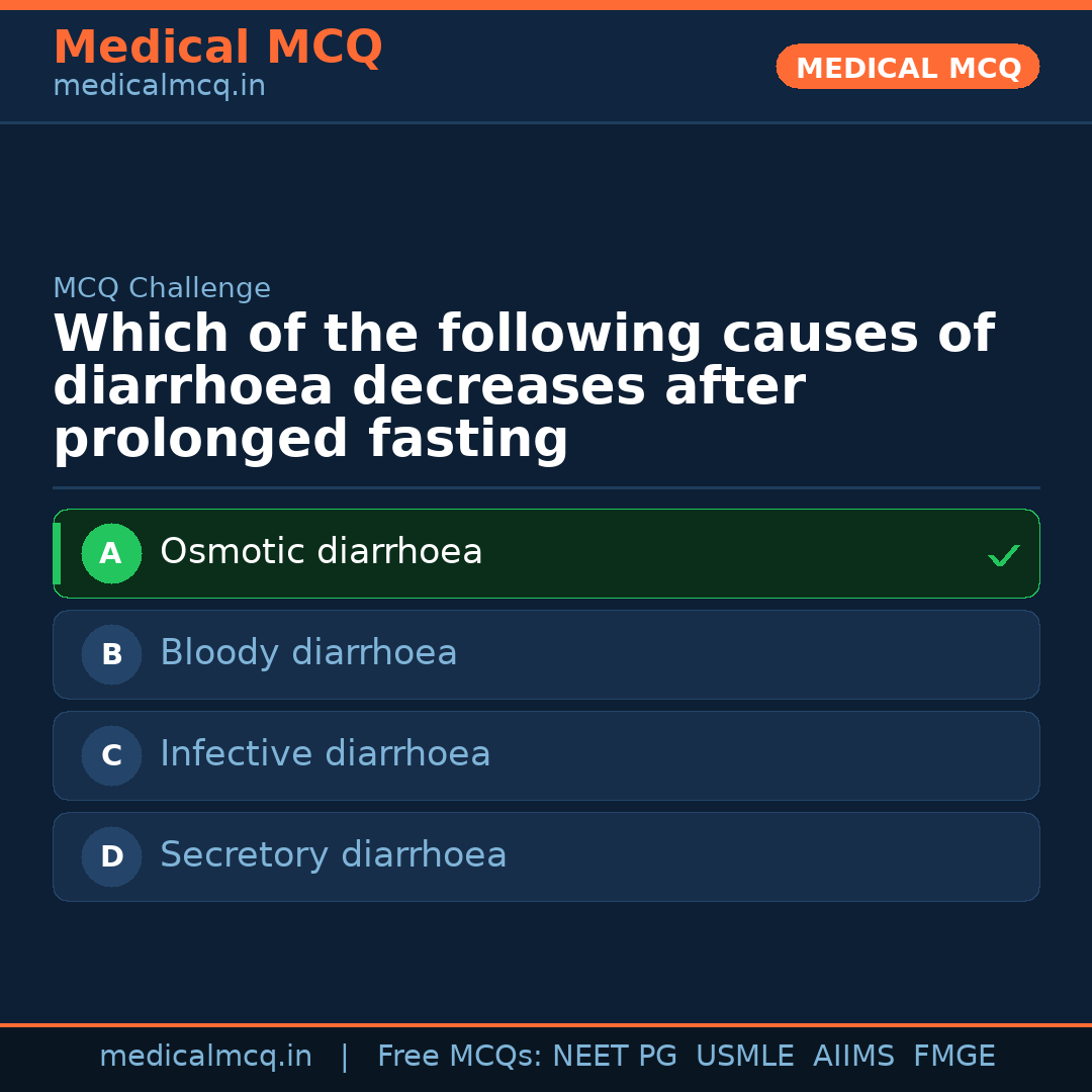 MCQ share card