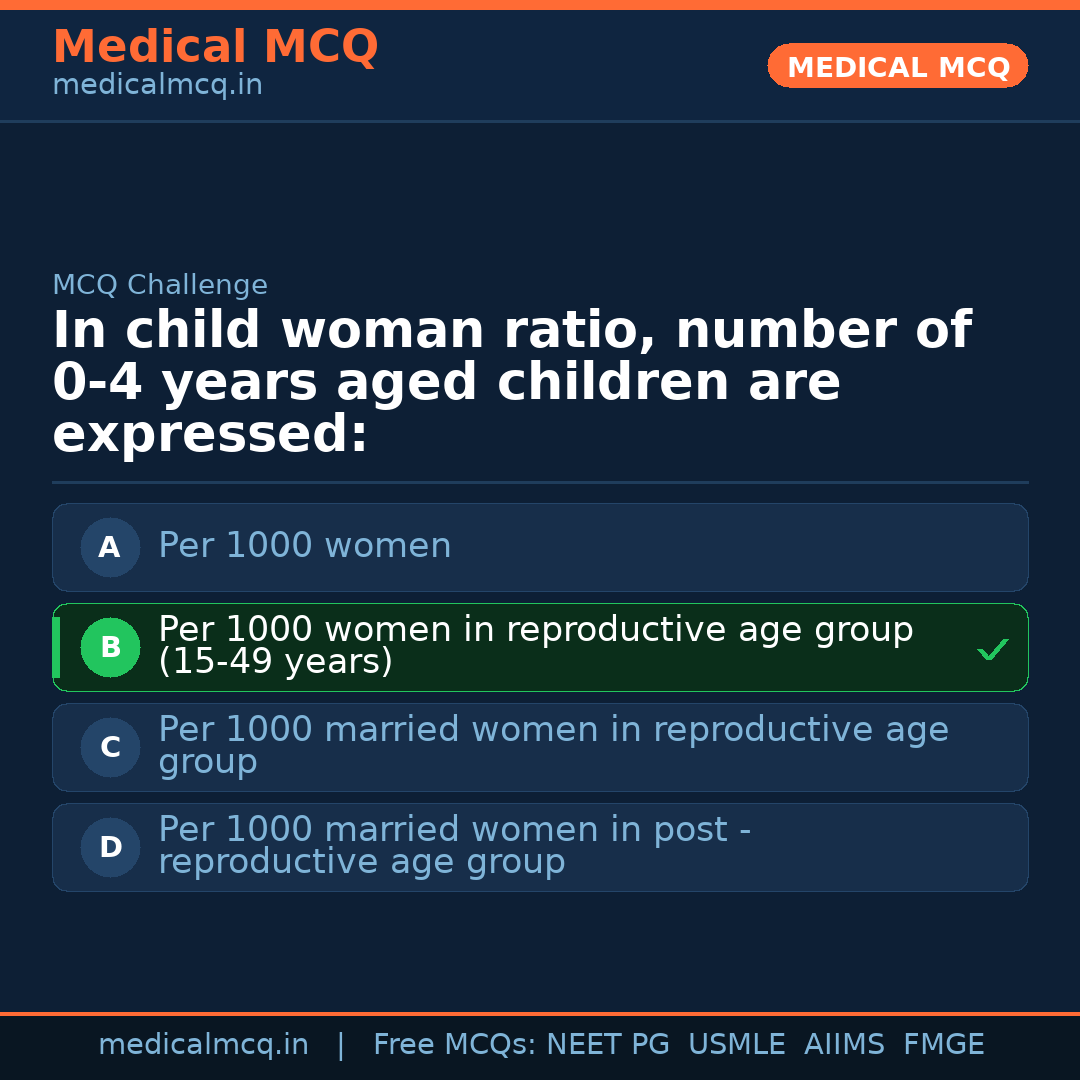 MCQ share card