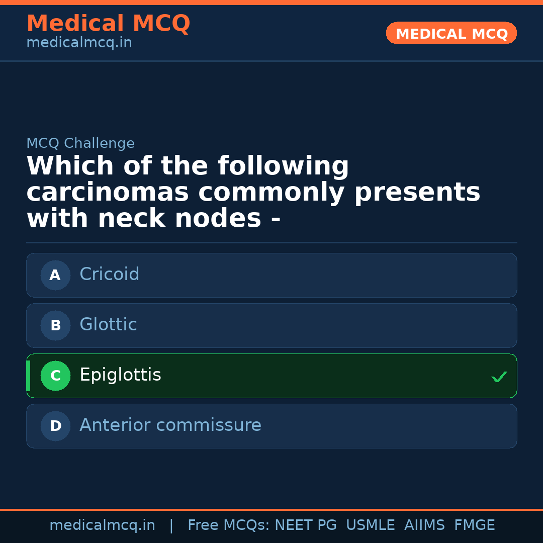 MCQ share card