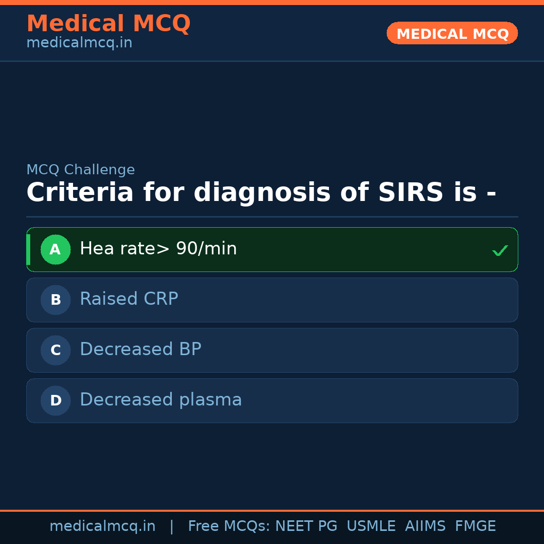 MCQ share card