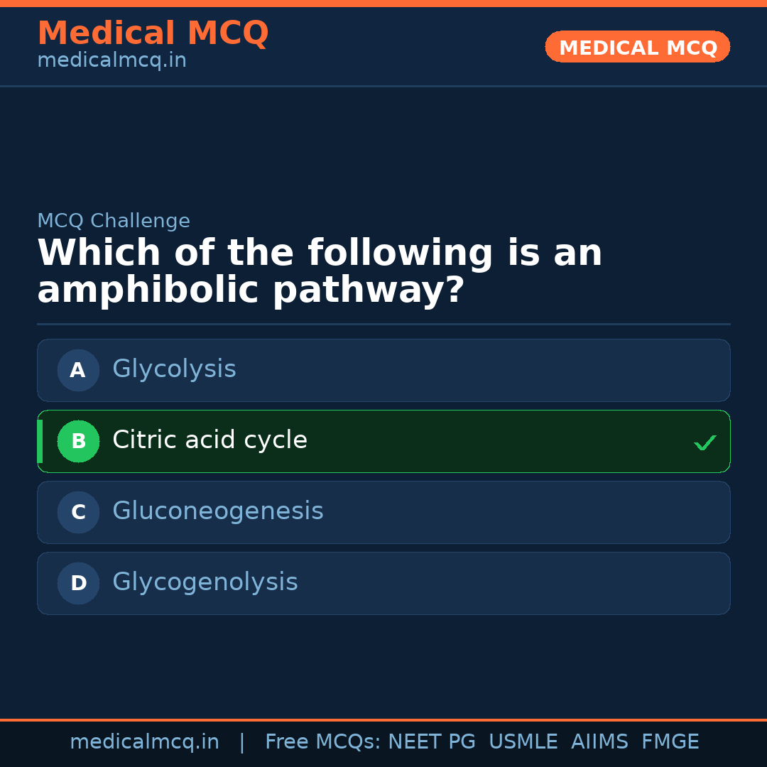 MCQ share card