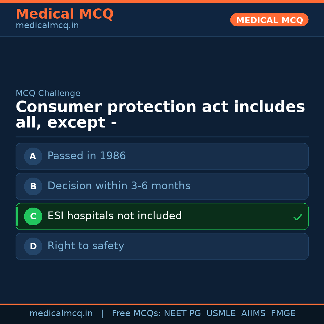 MCQ share card