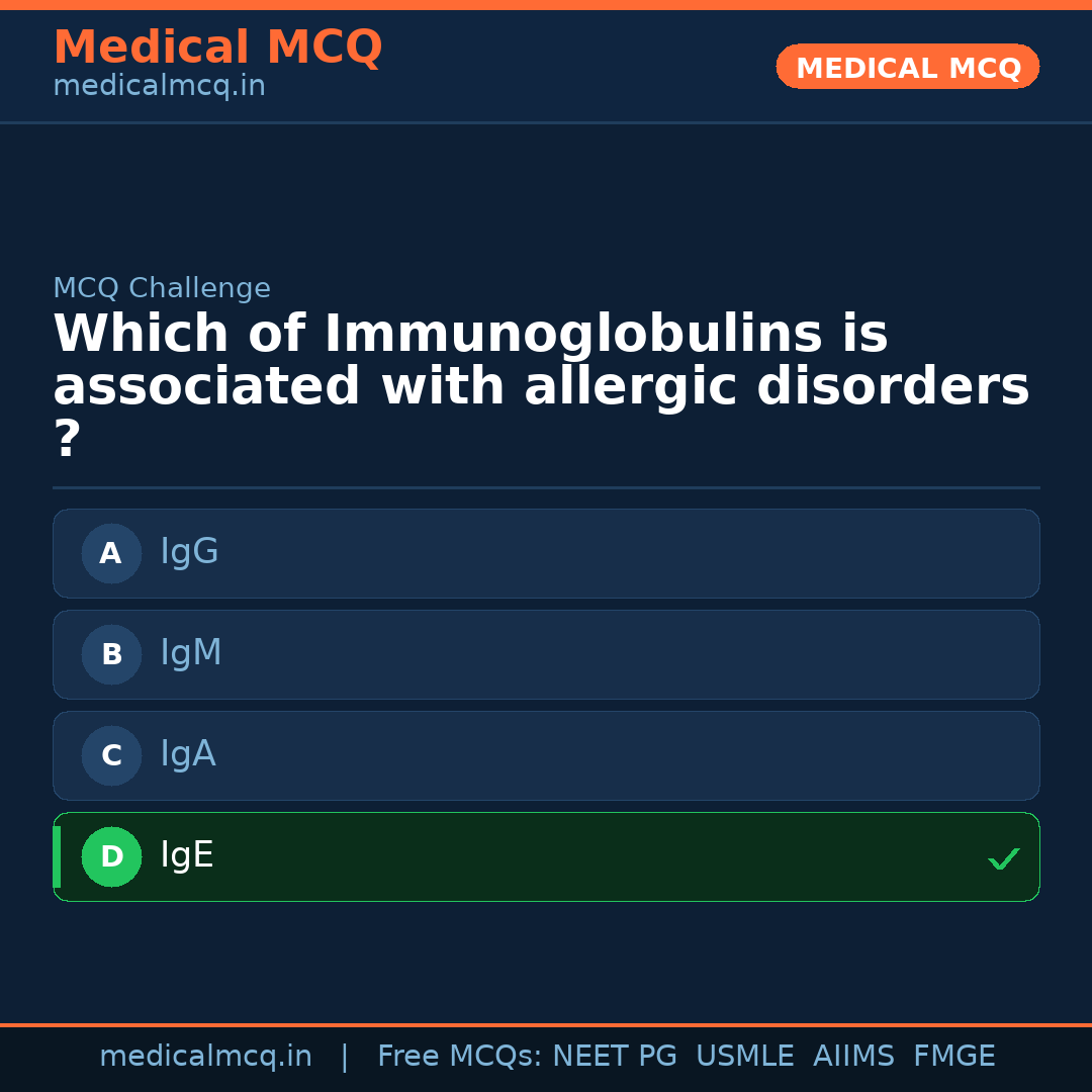 MCQ share card