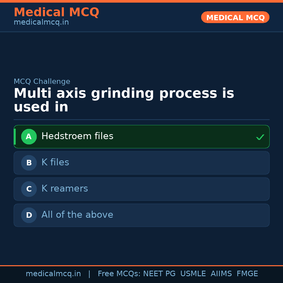 MCQ share card