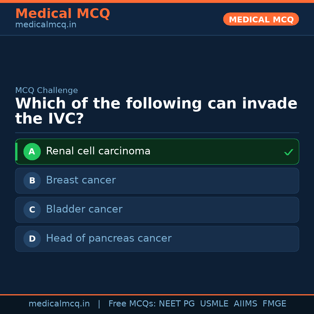 MCQ share card