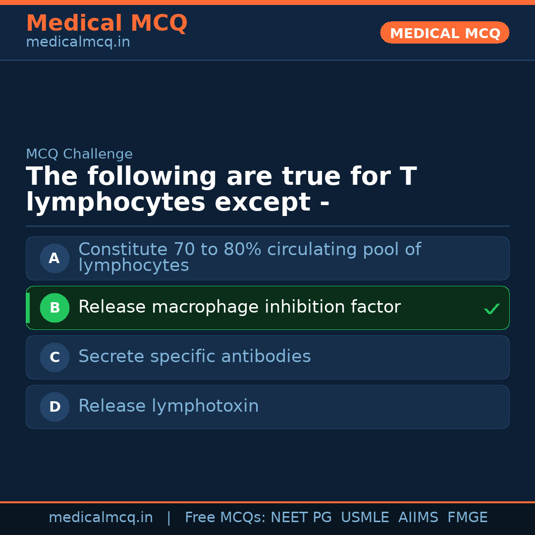 MCQ share card