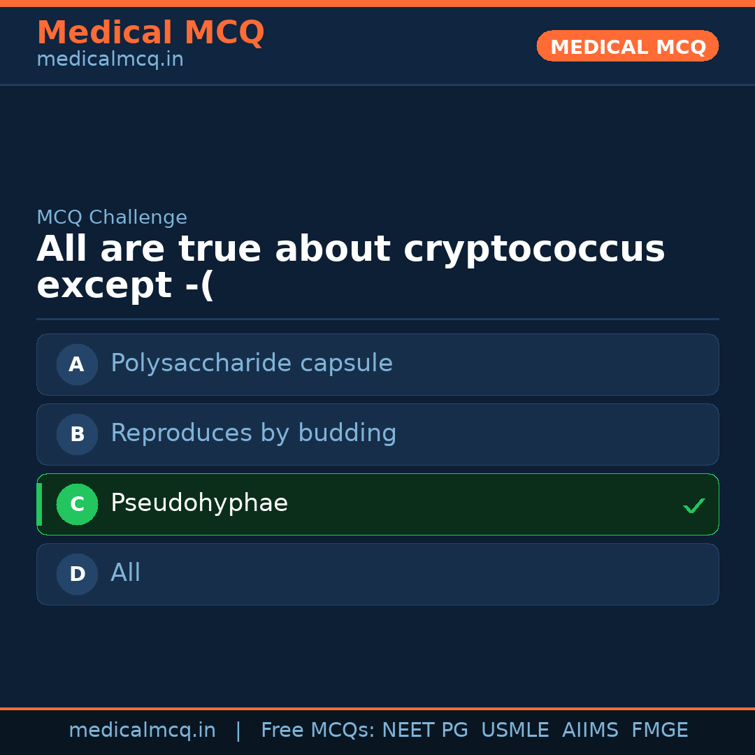 MCQ share card