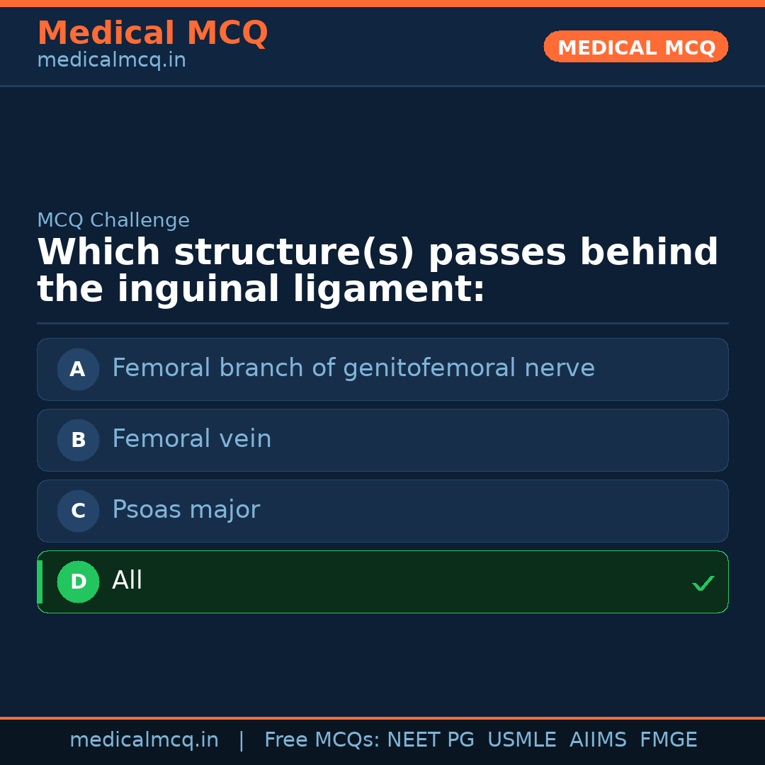 MCQ share card