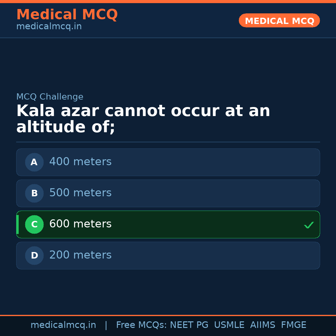 MCQ share card