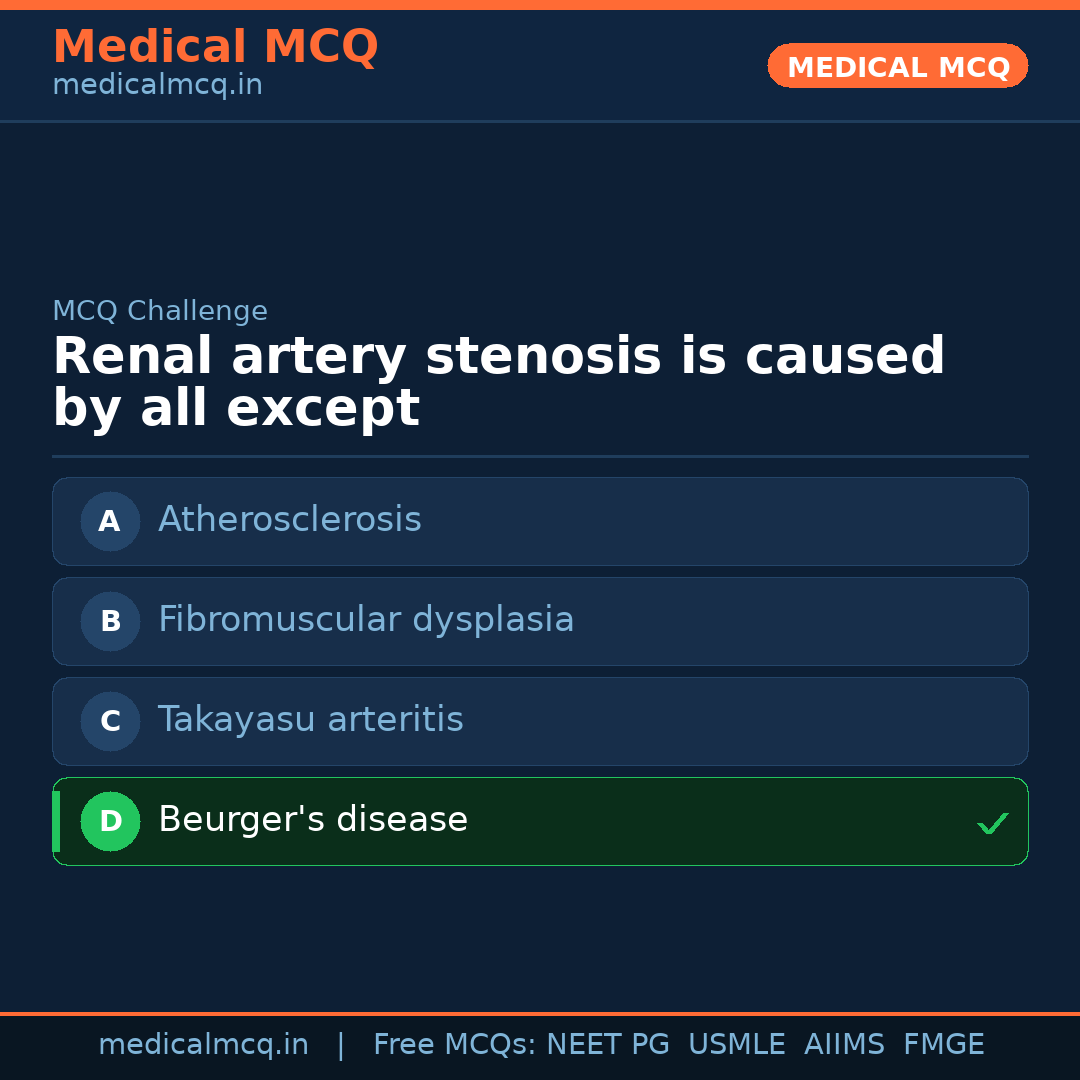 MCQ share card