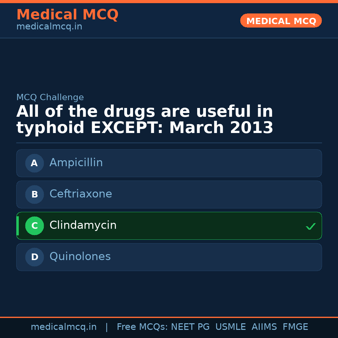 MCQ share card