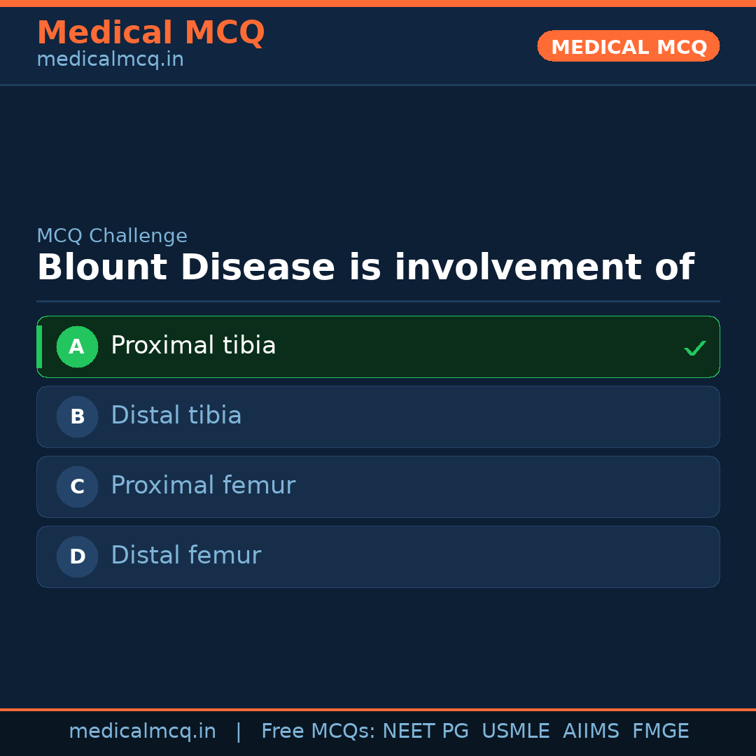 MCQ share card