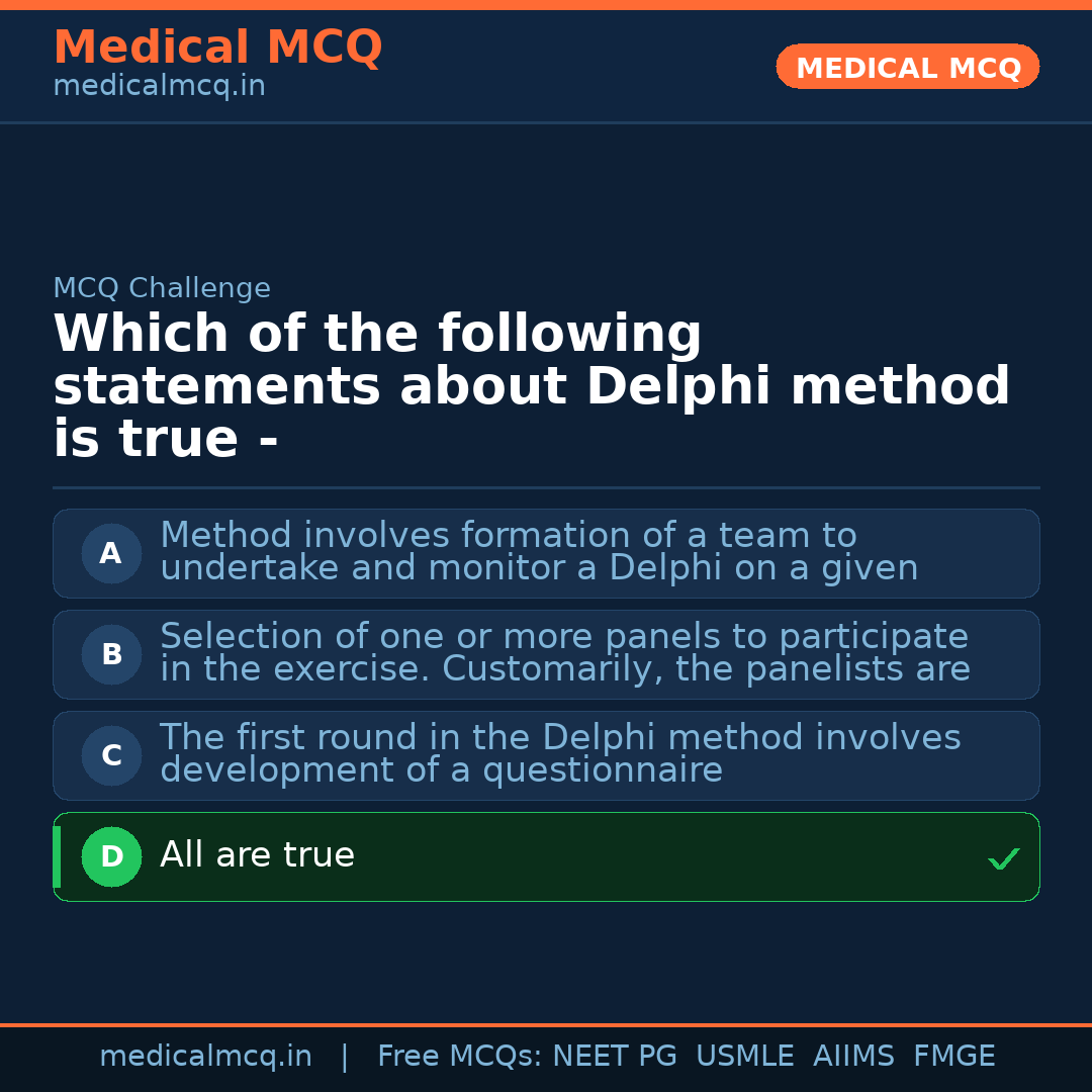 MCQ share card