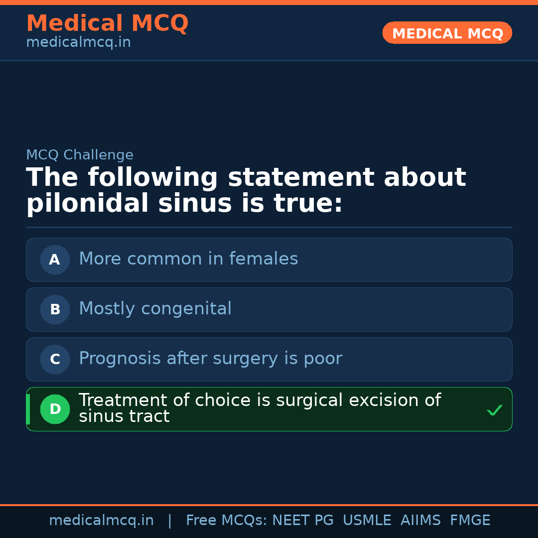 MCQ share card
