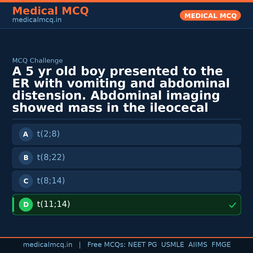MCQ share card