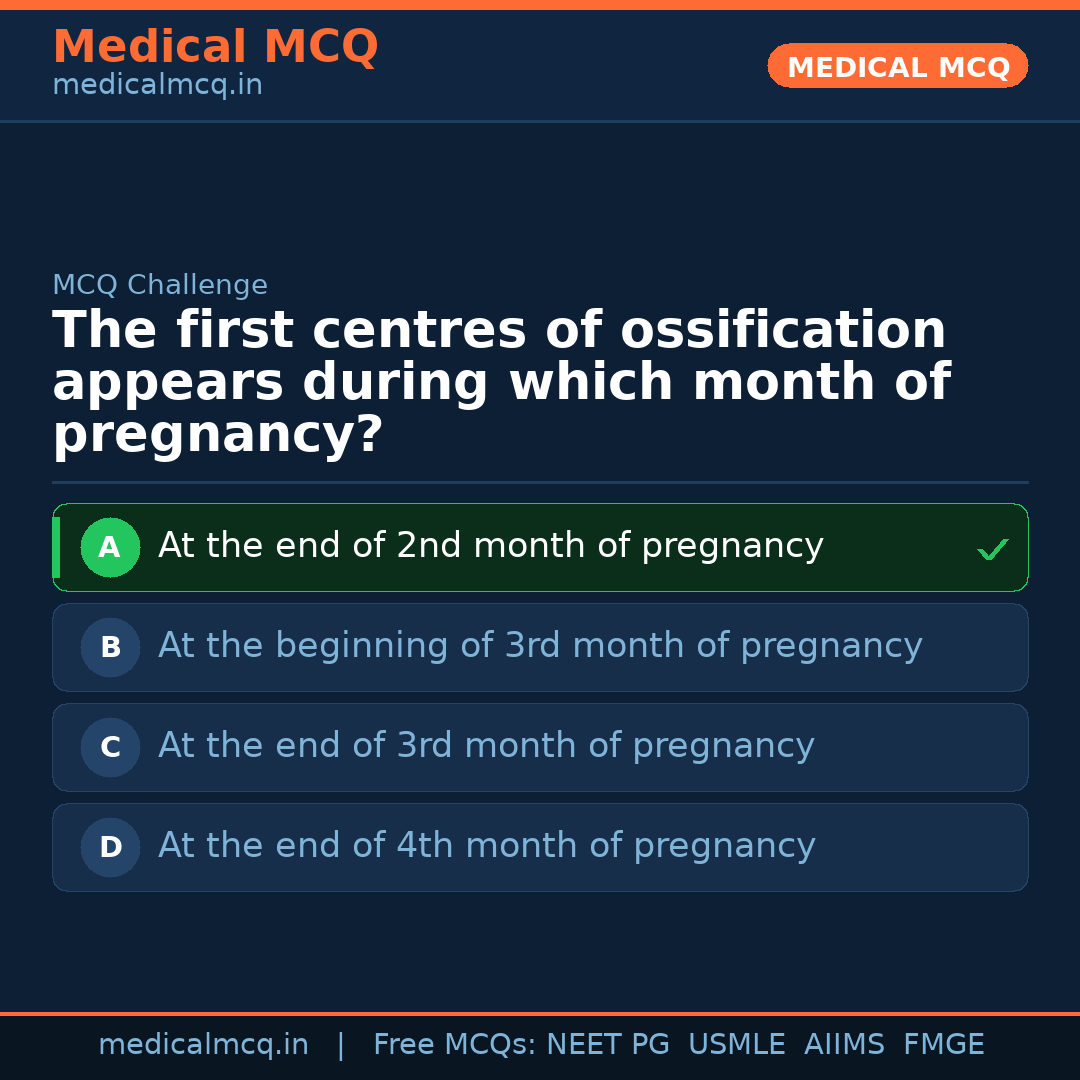 MCQ share card