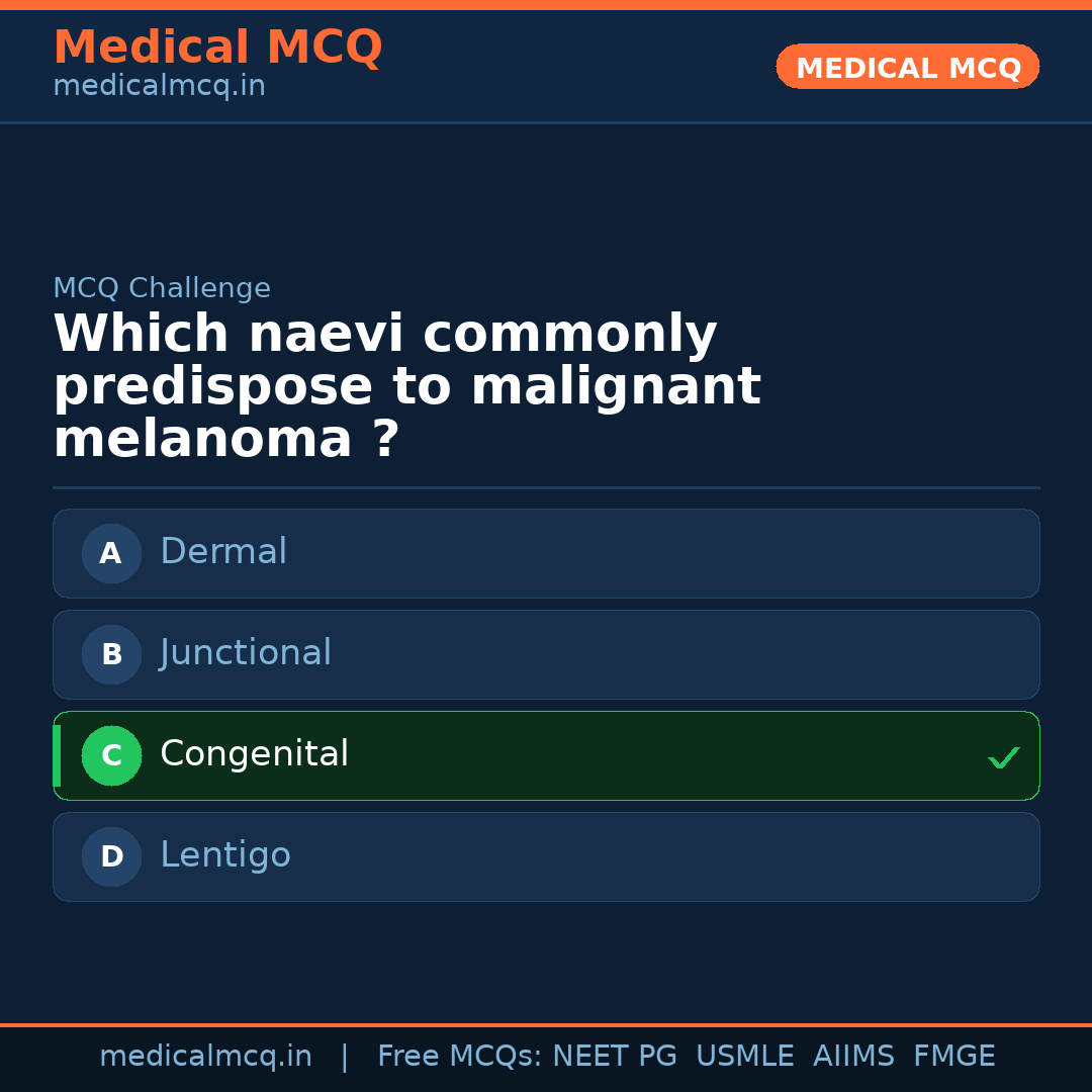 MCQ share card