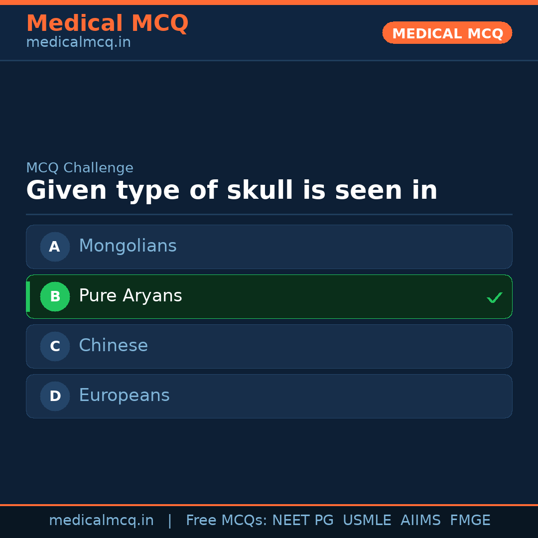 MCQ share card