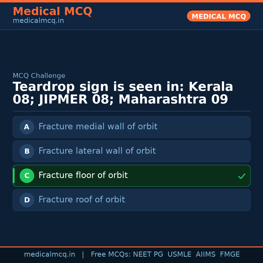 MCQ share card