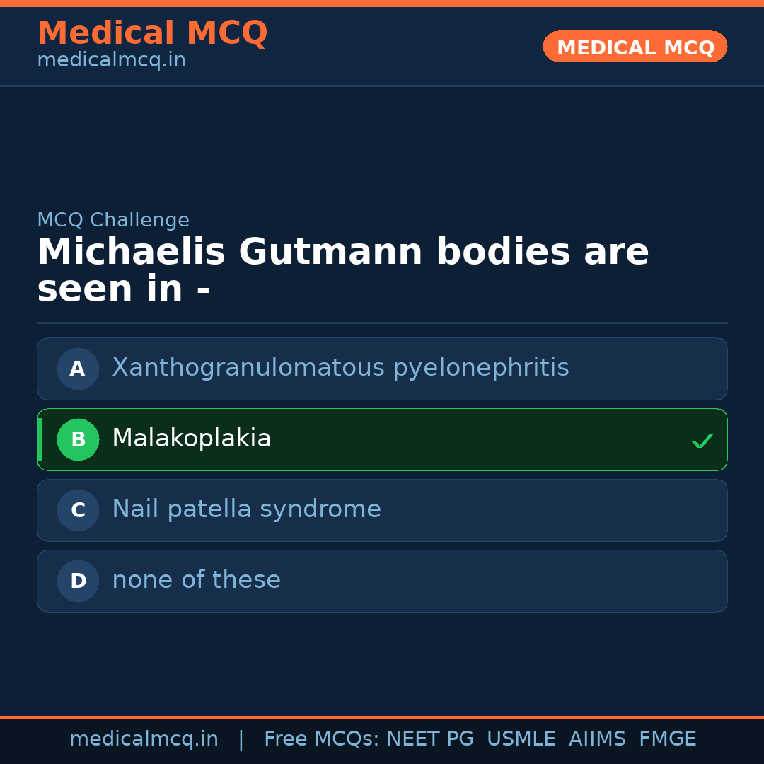MCQ share card
