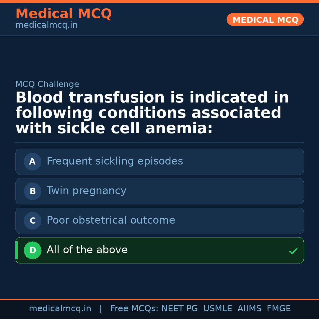 MCQ share card