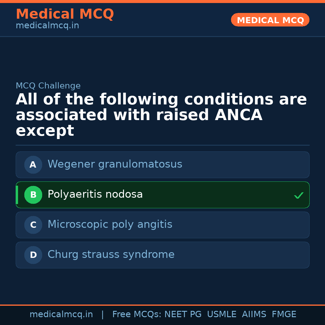 MCQ share card
