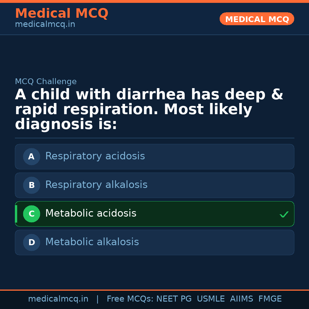 MCQ share card