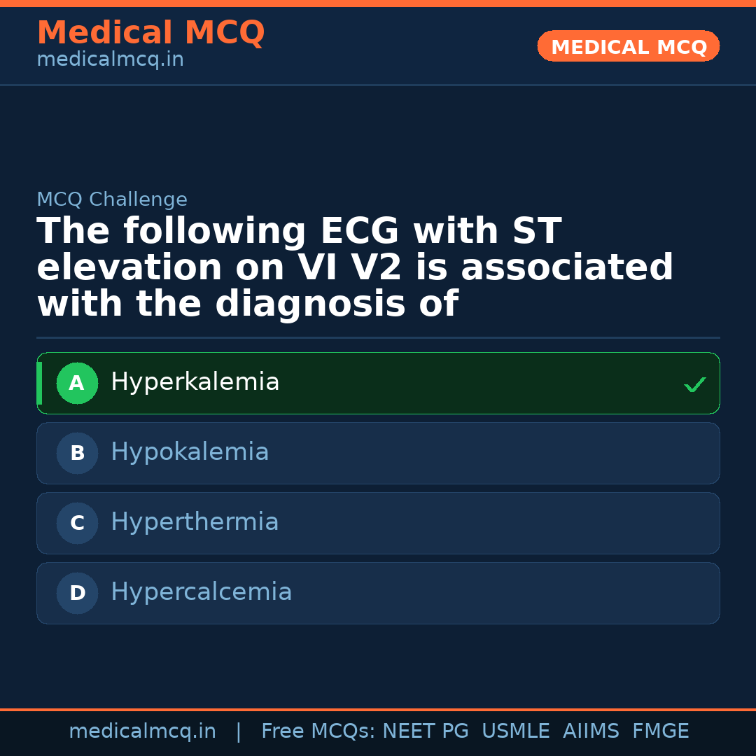 MCQ share card