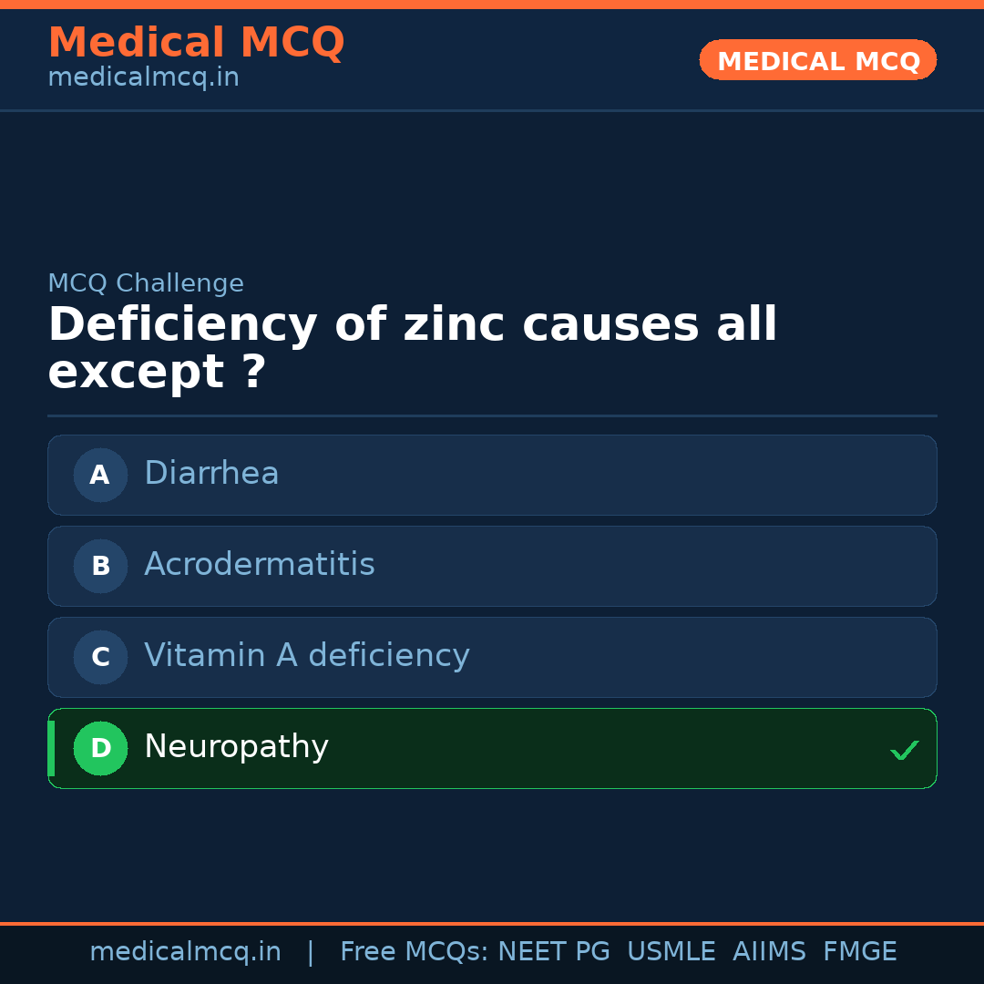 MCQ share card