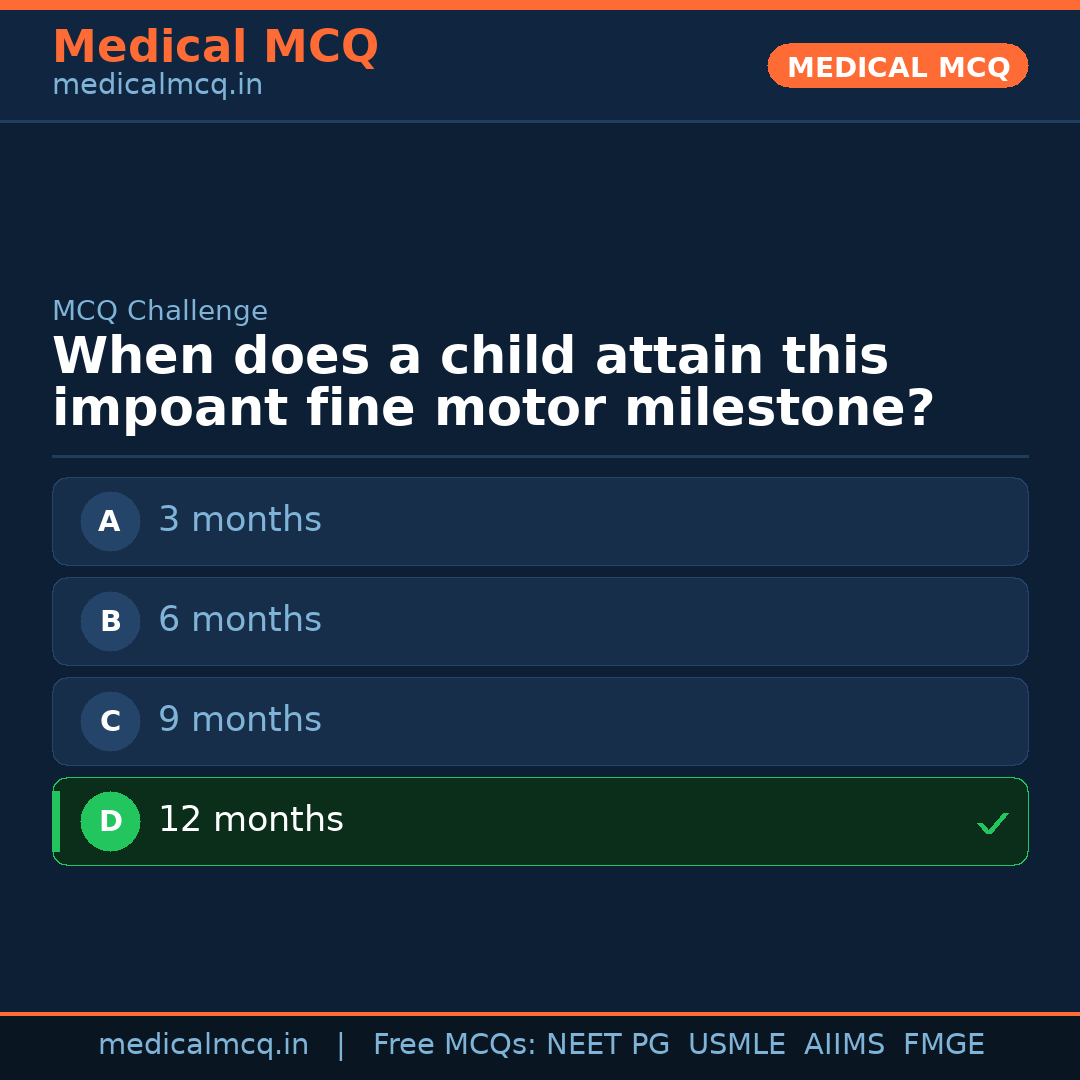 MCQ share card