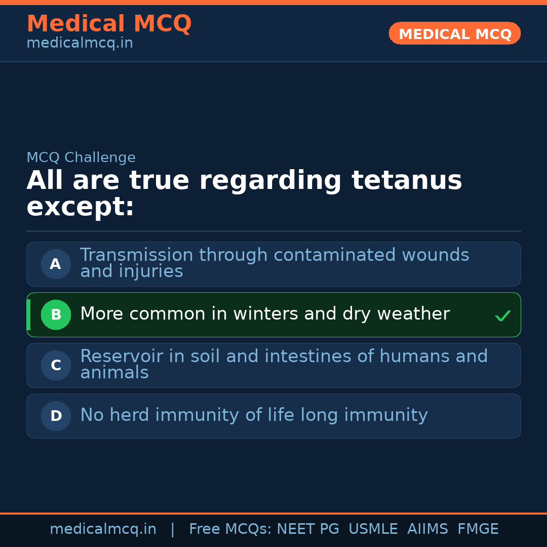 MCQ share card