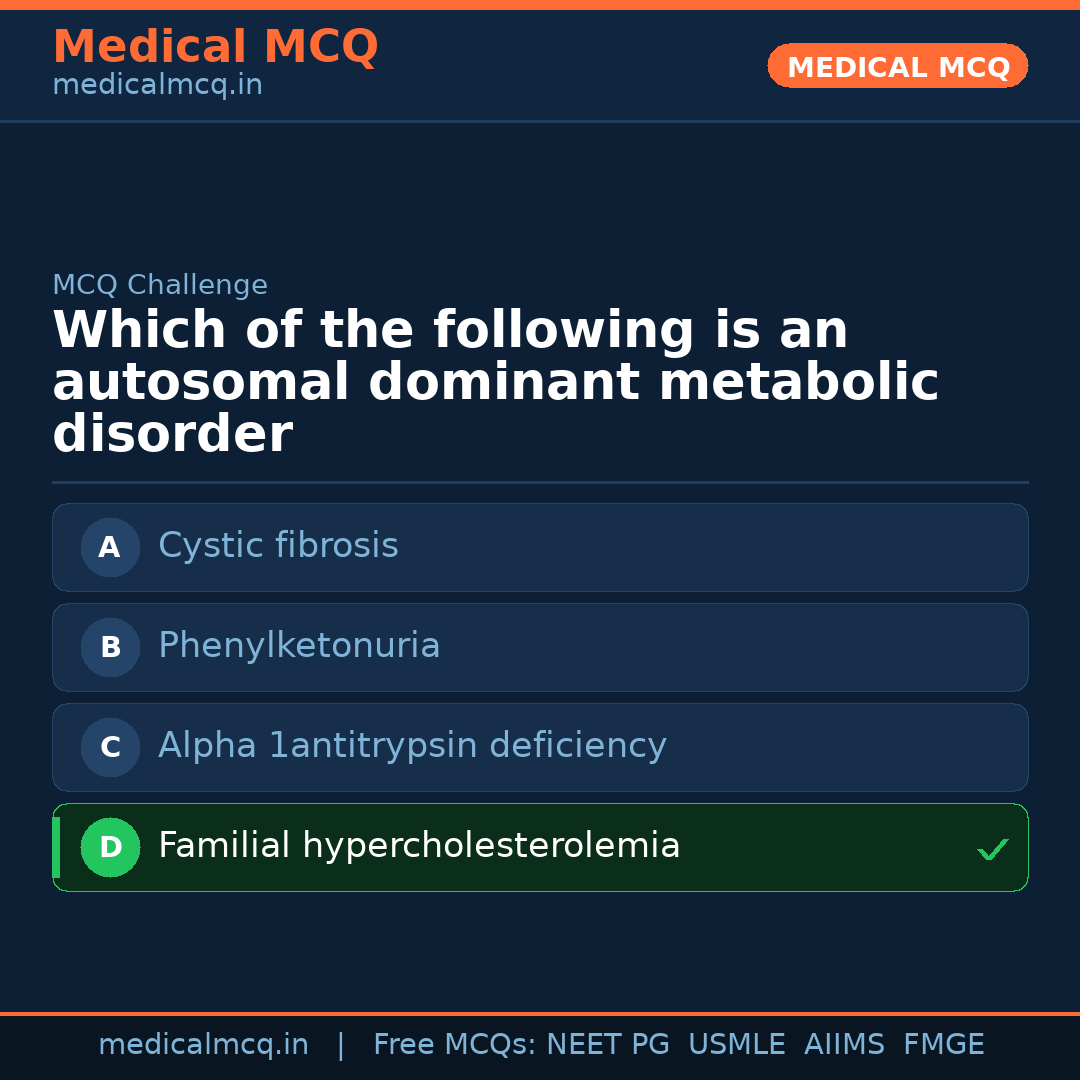 MCQ share card