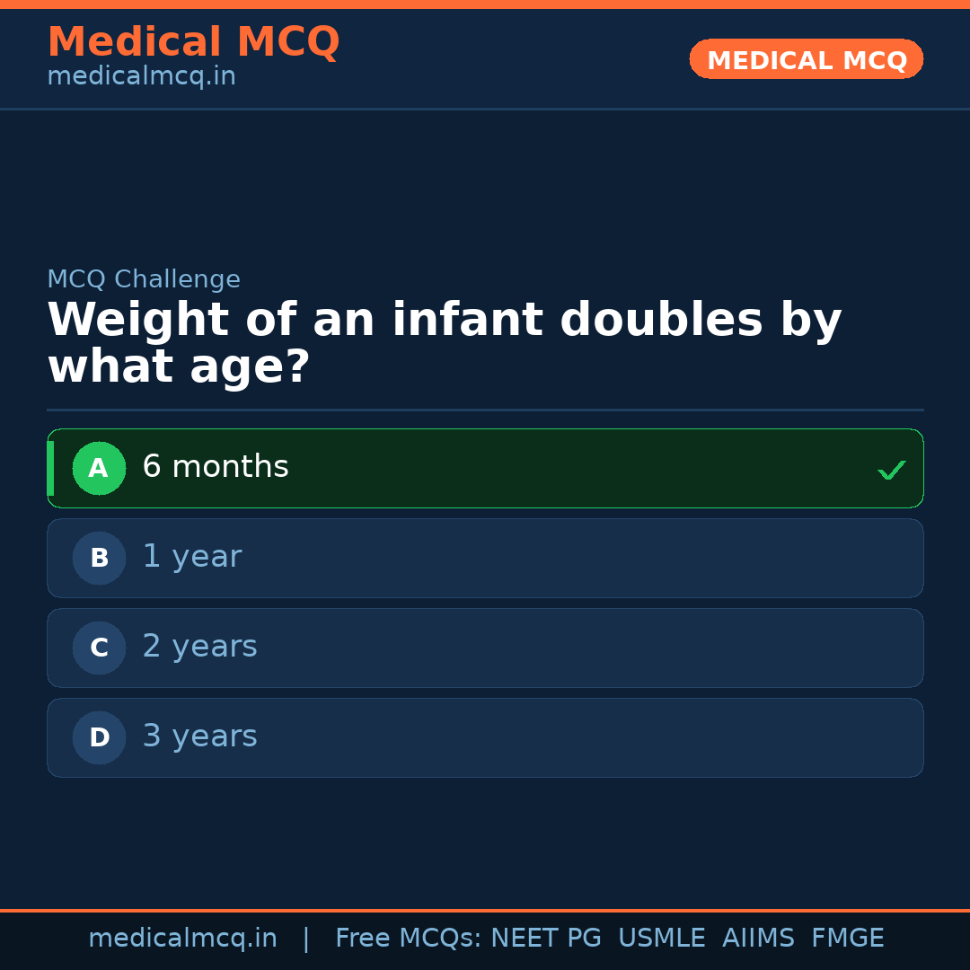 MCQ share card