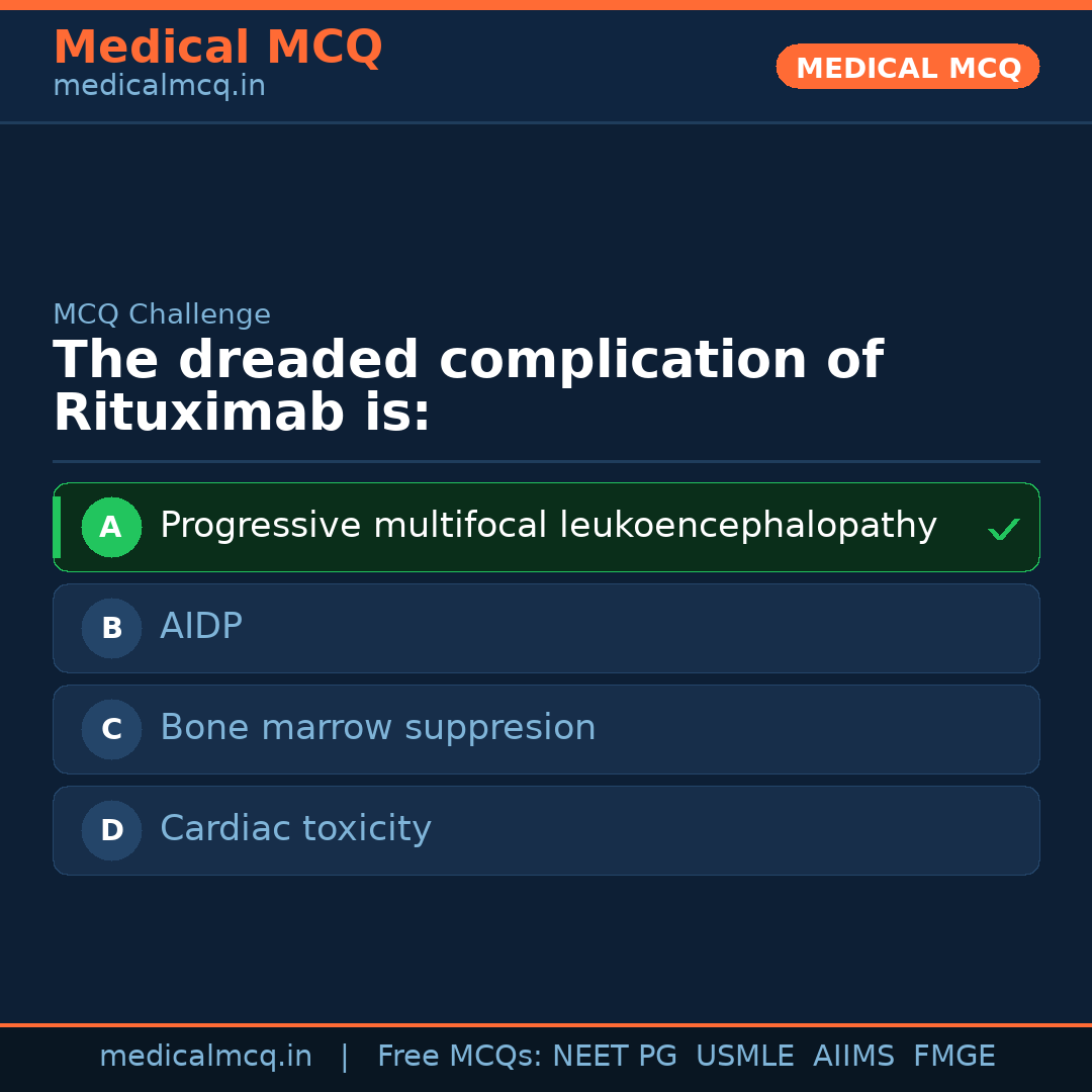 MCQ share card
